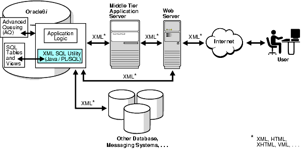 Đặc điểm của database