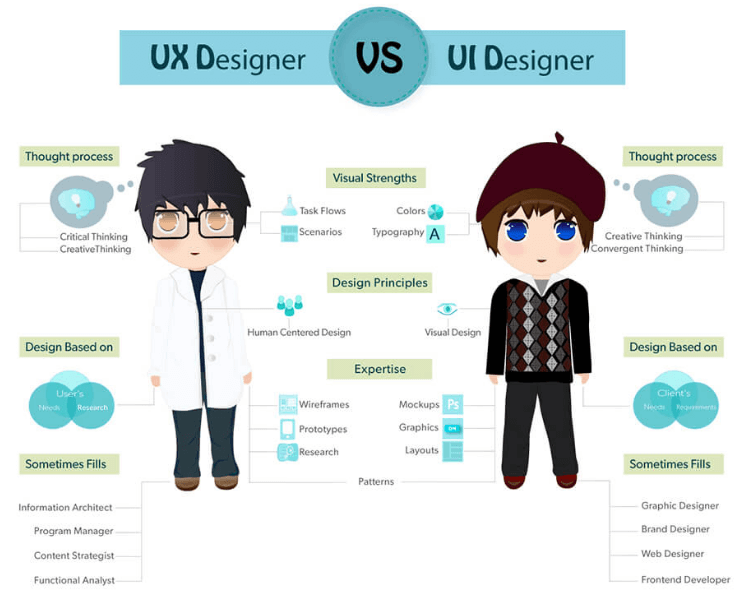 Lưu ý khi thiết kế UI/UX