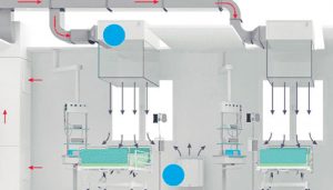 Tiêu chí về hệ thống lọc khí