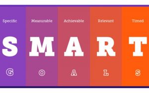 kế hoạch nội dung chặt chẽ